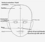 Image result for baby face proportions