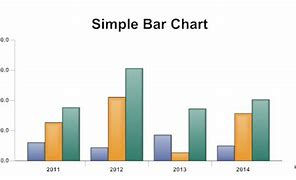 Image result for Bar Graph Format