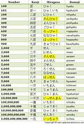 Image result for Japanese Numbers Table