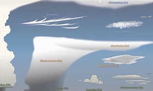 Image result for Mountain Turbulence Clouds