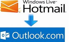 Image result for Open My Hotmail