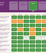 Image result for CQC Rating Scale