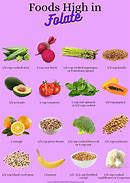 Image result for Foods Containing Folate