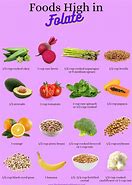 Image result for Examples of Folate Foods