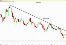 Image result for Binary Option Charts