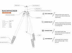 Image result for Tripod Backpack Toy