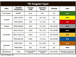 Image result for Tungsten Golem