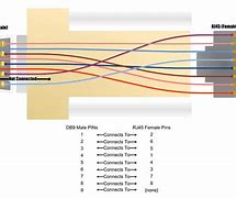 Image result for 25 Pin Serial Cable