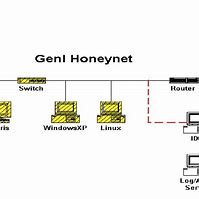 Image result for Web Frame Work Diagram