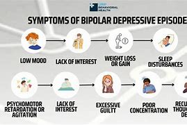 Image result for Bipolar Disorder Symptoms in Men