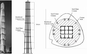 Image result for Shanghai Tower Section