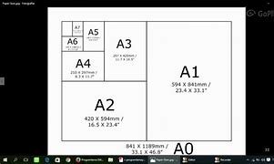 Image result for A1 vs A4