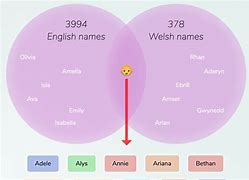 Image result for Welsh Female Names