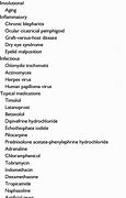 Image result for Punctal Stenosis