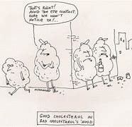 Image result for Cholesterol Molecule Comic