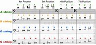 Image result for Cello Finger Positions