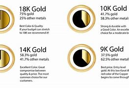 Image result for karat gold jewelry