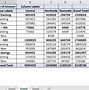 Image result for Pivot Table Template