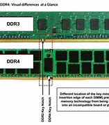 Image result for DDR3 RAM DIMM