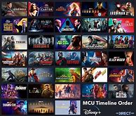 Image result for Marvel Movies in Viewing Order