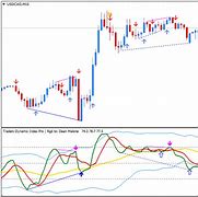 Image result for TDI OC Chart