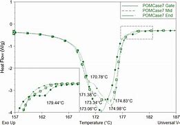 Image result for DSC Melting