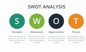 Image result for SWOT Analysis Template PowerPoint