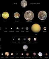 Image result for Planet Comparison Chart