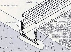 Image result for Ndrc Typical Section Detail Drawings