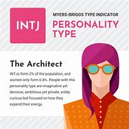 Image result for Intj the Architect