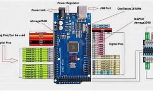 Image result for Arduino Mega SPI Pins