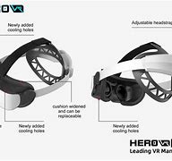 Image result for VR Glasses at Different Angles