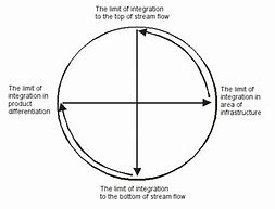 Image result for Strategy Wheel