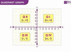 Image result for Quadrant Instrument