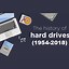 Image result for Old Hard Disk Drive