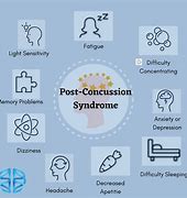 Image result for Post-Concussion Syndrome