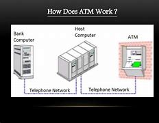 Image result for How Does an ATM Work