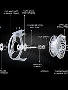 Image result for Fly Fishing Reel Parts