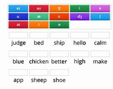 Image result for Different Phonemes