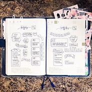 Image result for Hobonichi Bullet Journal