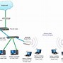 Image result for Ethernet Network Diagram