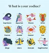 Image result for Stones of the Zodiac