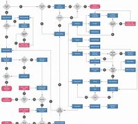 Image result for Application Workflow Diagram