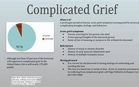 Image result for Complicated Grief