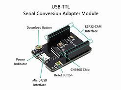 Image result for Esp32 Bluetooth Module