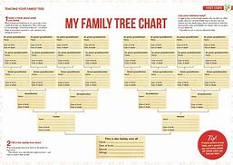 Image result for Detailed Family Tree Chart