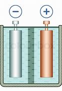 Image result for Galvanic Cell Illustration