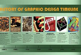 Image result for Timeline Map Design