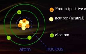 Image result for Q Electron Charge