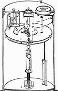 Image result for Absolute Electrometer